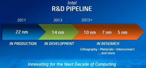 Intel ab 2014 mit ersten 14-Nanometer-Prozessoren